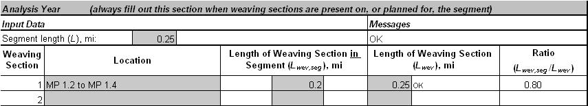 Example Given Segment length, L: 0.25 mi Length of weaving in segment, L wev,seg : 0.2 mi Weaving section length, L wev : 0.