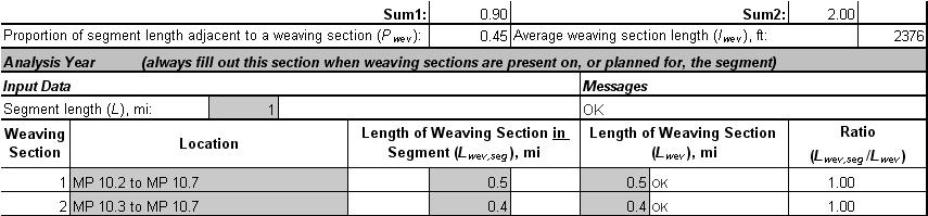 05 Now it s your turn Example Given Segment length, L: 1.0 mi Weaving section 1 Length of weaving in segment, L wev,seg : 0.