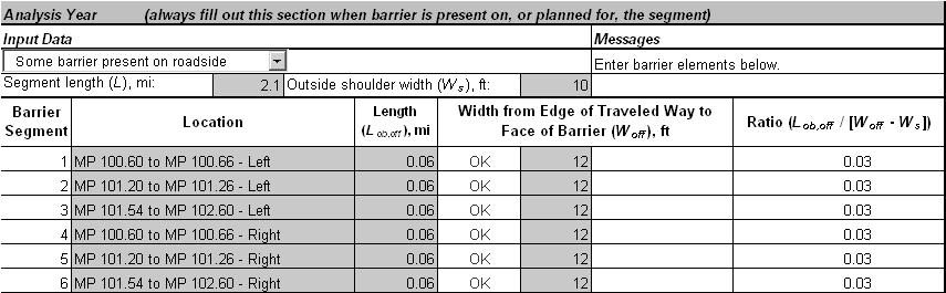 06-mi lengths of barrier are installed along the roadside (three lengths per side)?