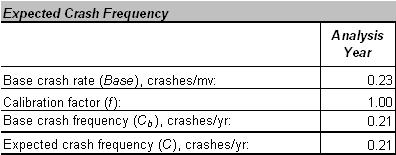crash frequency for an exit ramp with similar conditions? [0.
