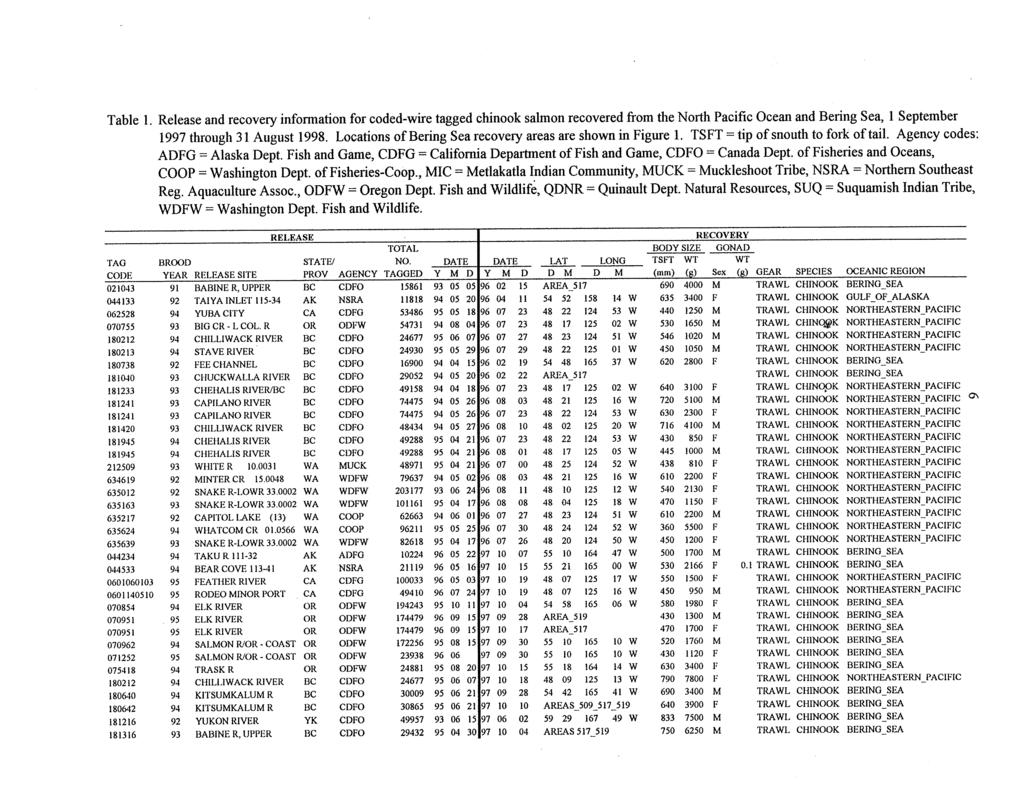 Table 1. Release and recovery information for coded-wire tagged chinook salmon recovered from the North Pacific Ocean and Bering Sea, 1 September 1997 through 31 August 1998.