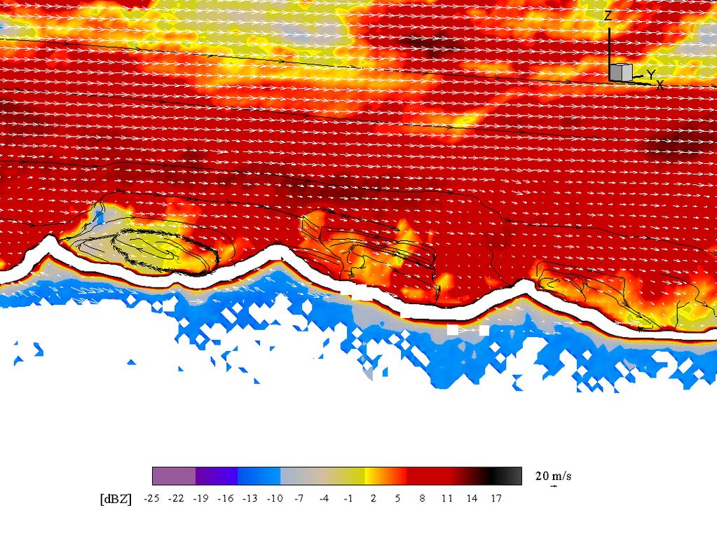 Right: Zoom of the dual-doppler analysis within the cap cloud over the Sierra Nevada showing horizontal lee vortices in the wake of short N-S oriented ridges within the Sierra ridge.