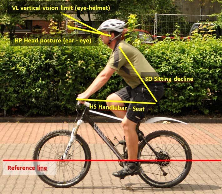 the line of the visual limit VL was investigated from pictures of riders using a helmet and the head posture HP was measured by the inclination of the line from the ear to the eye (see Figure