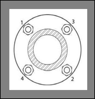 4. Following a cross-bolting sequence, install the bolts and nuts to the product inlet spool flange (Figure 7). Figure 7: 4-Bolt Cross-Bolting Sequence 5.