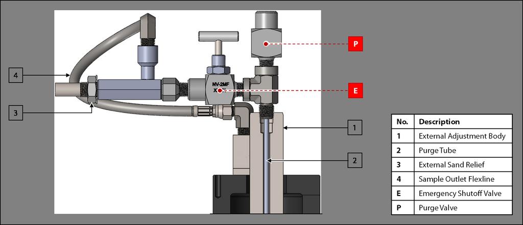 Purge Assembly Figure 10: Outlet Assembly With Purge 9. Unscrew the sample outlet flexline from the elbow above the sample outlet. 10. Unscrew the purge assembly at the tee connecting it to the external adjustment body.