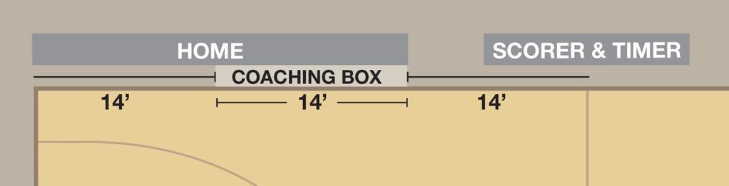 EDITORIAL CHANGE MechaniGram Court Rule 1-13-2 The coaching box is 14 feet long placed in the middle of the regulation 42-foot long half court.