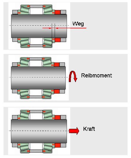 X-life how does the assembly work? Mounting of X-life products How does the assembly work? Adjustment of the preload by the following criteria: displacement, friction torque and force.