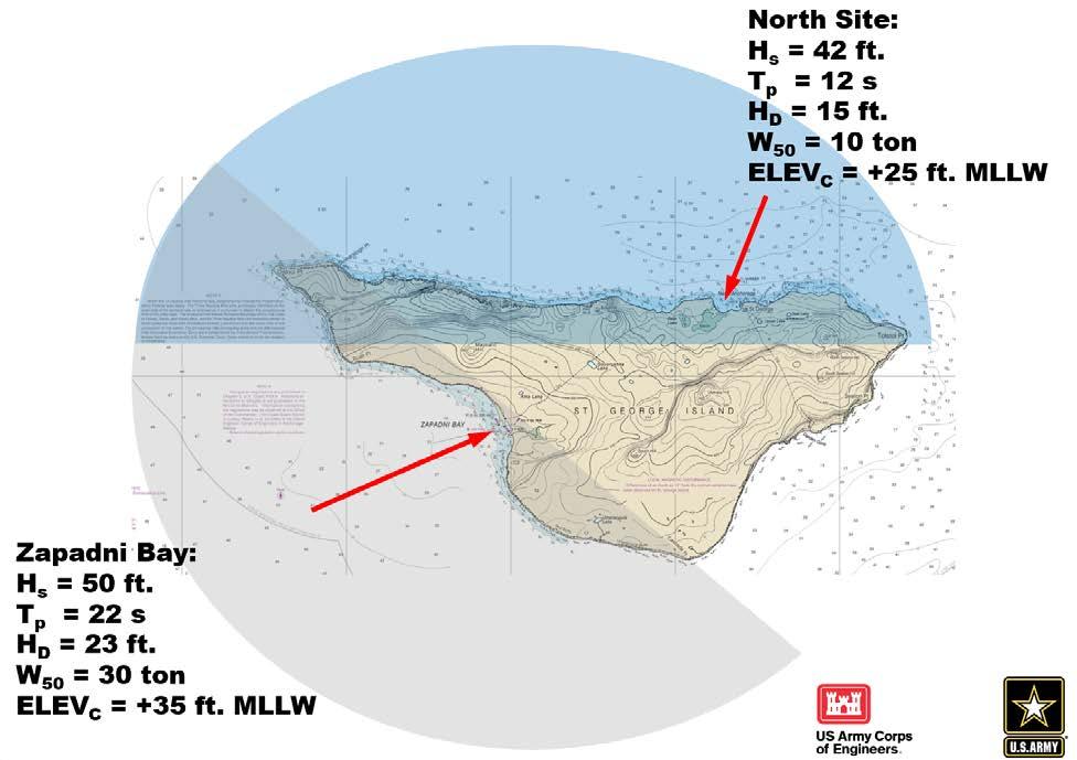 Figure A-16: Site comparison between Zapadni Bay and the North Site.
