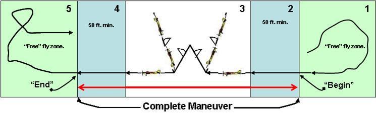 Anatomy of an SPA Maneuver by Phil Spelt, SPA 177, AMA 1294 SPA pilots are flying what is called Precision Aerobatics, in the official AMA publications -- the old-time way (pre turnaround).