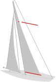 [Technical] Main sail sheeting angle: Get the tip of your thumb between the sheeting post and the boom.