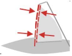5 degrees Or, like the mainsail, have the upper batten parallel with the jib