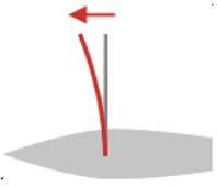 curve, then straighten the mast a smidgen (OK, maybe 3 mm) to push fullness