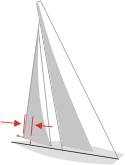6% Jib pivot: Somewhere around 25% of the jib foot, less if you have achieved high jibstay tension.