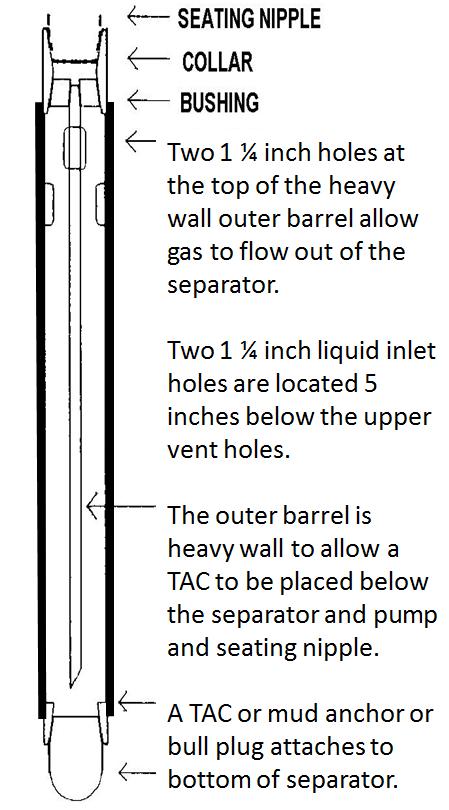 Heavy-Wall Collar-Size Separator for use above a TAC A fluid level depression test obtained by closing in the casing valve and continuing to pump the well is shown near the end of this presentation.