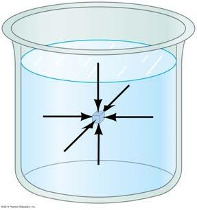Pressure in Fluids Pressure is defined as the force per unit area.