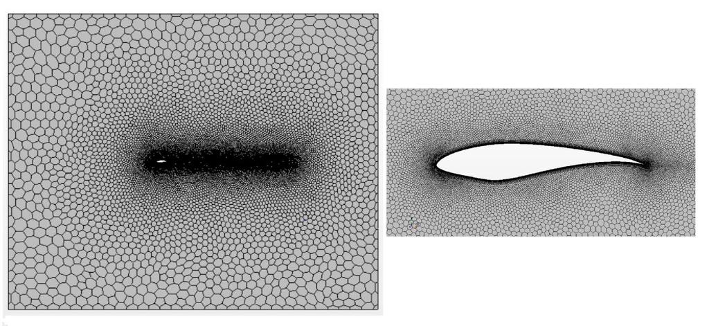 Figure 8: Generated Mesh on NREL S825 Airfoil for Validation Case Figure 9: Smooth Transition between Prism Layer and Polyhedral Mesh on S825 Upper Wall The NREL S825 is simulated in the constant