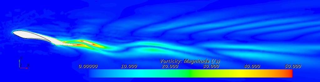 Figure 14 presents the vorticity field on S825 airfoil at 0deg and 14deg AoA.