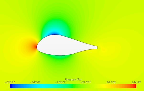 Figure 20 presents static pressure contour on the baseline FX77-W-343 airfoil case at 0deg and 10deg AoA.