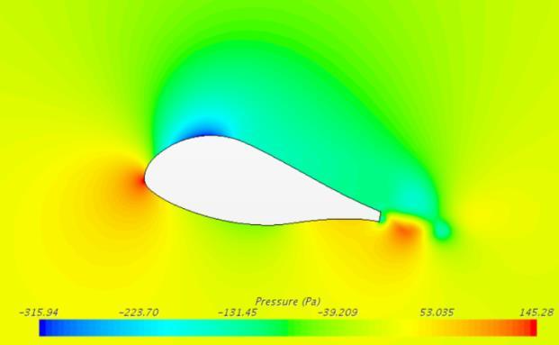Figure 20: Static Pressure Contour on FX77-W-343 Airfoil at 0deg (right) and 10deg (right) AoA Figure 21 presents the wake trail of extremely thick airfoil at