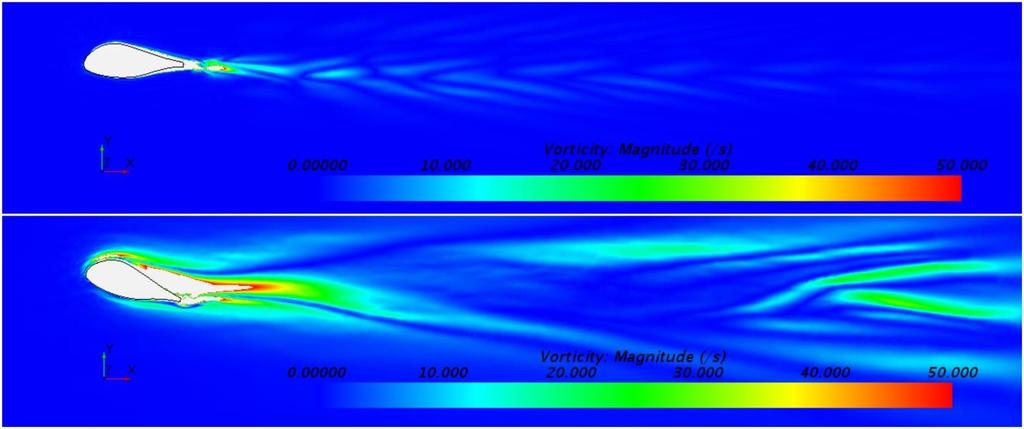 Figure 31: Vorticity Field on Co-Flow Jet Flow Control FX77-W-343 Airfoil at 0deg (Top) and 16deg (bottom) AoA Figure 32 and Figure 33 present the vorticity field downstream of the 6deg AoA airfoil