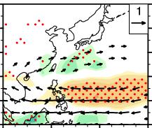 UV850 and precipitation in El Nino decaying year summer Observation CMIP3