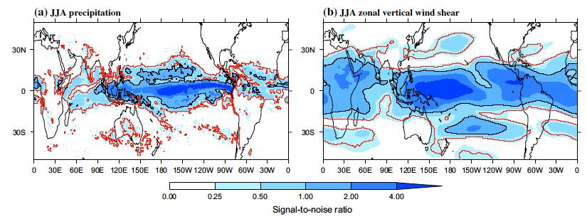 Performance in the MetUM GloSea5 MetUM shows more signal in Asian monsoon region for circulation S/N defined as ratio of variance