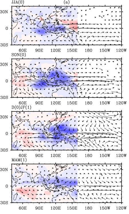 S-EOF modes of MME precipitation and the associated 850hPa wind 0.65 C JJA 0.75 A SON SEOF1(31.3%) shading:precp 0.81 A A DJF vector:uv850 0.66 A MAM AMIP MME Zhou et al.