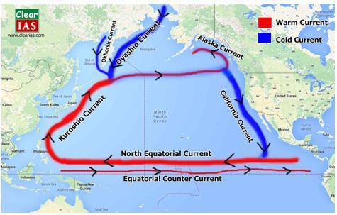 Currents of the Pacific Ocean Pacific Ocean: Northern Hemisphere The North Equatorial Current turns northward and flows along the Philippines Islands, Taiwan, and Japan to form the warm Kuro Shio or
