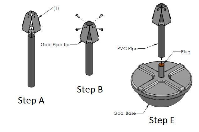 Field Assembly Instructions cont. 6. Goal Assembly a. Slide a Goal Pipe Tip (1) over one of the 9 long Goal Pipes. b.