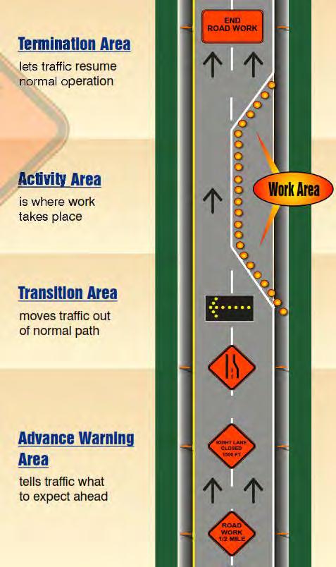 Work zone-related collisions may occur at any number of locations, as seen in Table 19 (refer to Figure 64 for an illustration of work zone areas).