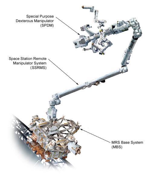 Background The CSA Mobile Servicing system (MSS) is an electromechanical robotic system that consists of three system robots: Space Station Remote Manipulator System (SSRMS) (Canadarm2) Mobile