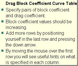relation between cross sectional block coefficient