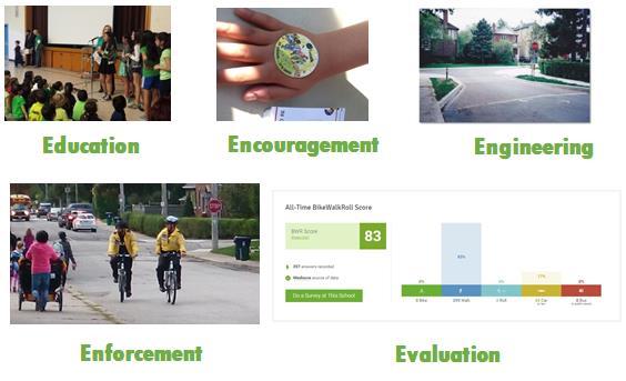 Response of TDSB: School Traffic Management Program Provide focused support to 15 schools/year over 3 years Align with Vision Zero selection process to select schools based