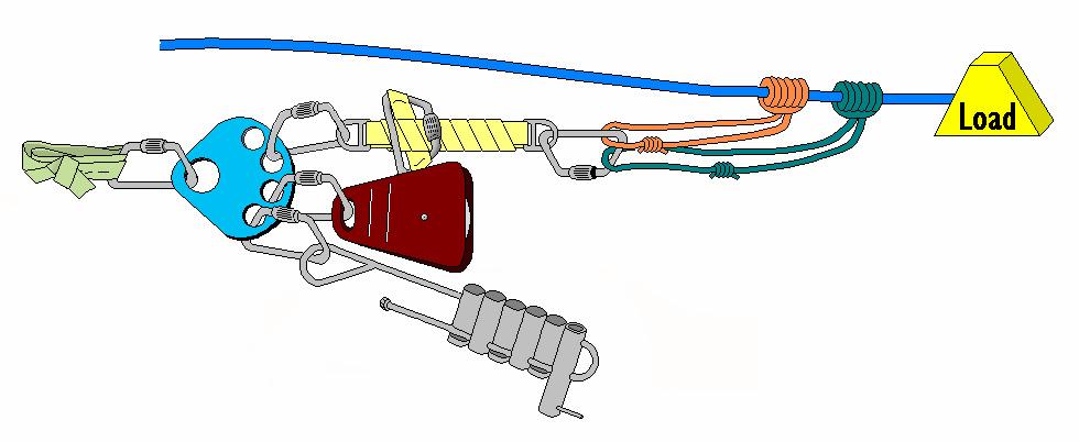 Retrieval Operations PMP Configuration (Optional) Figure 9-9 1) With one hand, grasp the line on the side opposite the tandem prusiks 2 feet below the pulley.