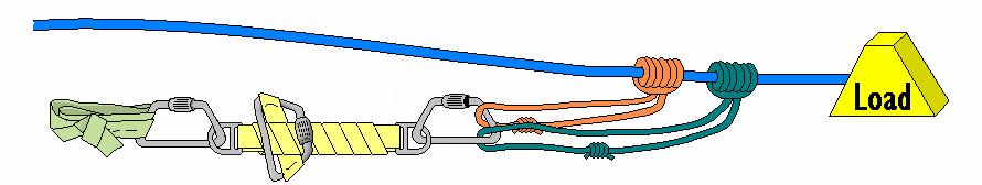 Belay/Safety Line Single Configuration (as shown in Chapter 8) Figure 9-12: Single Configuration without PMP Figure 9-13: Single