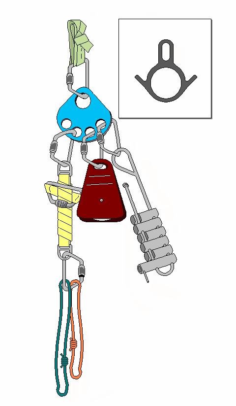 Belay/Safety Component Main Line Component (RPM) Mechanical Advantage Component Figure 8-1 Figure 8-2 Figure 8-3 Function: This component will provide fall arrest for rescuers and victims and shall