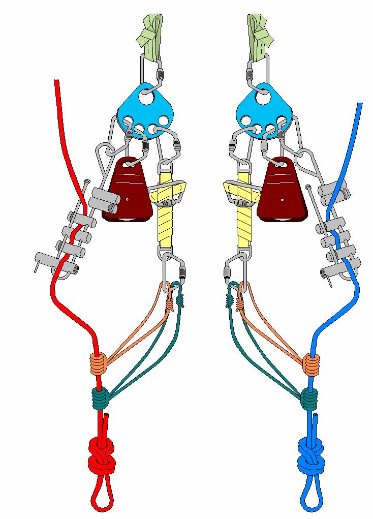 Chapter 8: Three Main Components of a Rope Rescue System Prerigged Dual RPM Systems Figure 8-6: With Brake Bar Rack Figure 8-7: With Figure Eight Descender Prerigged dual RPMs with tandem prusiks are
