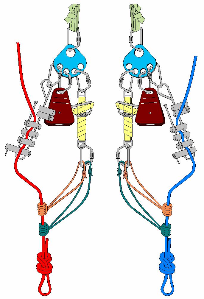 Chapter 8: Three Main Components of a Rope Rescue System Figure 8-8: With Brake Bar Rack: As Stored Figure 8-9: With Figure Eight Plate: As Stored Redundant RPM