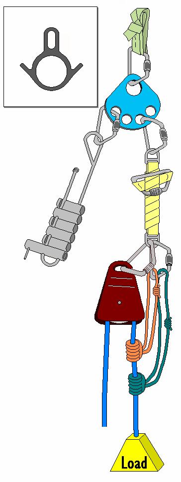 Belay/Safety Line Configurations The basic belay/safety line configuration does not utilize the prusik minding pulley.