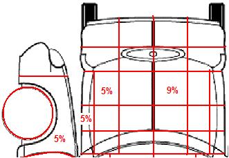 Figure 14. Location of AIS 2+ pelvis injuries for old cars Figure 15.