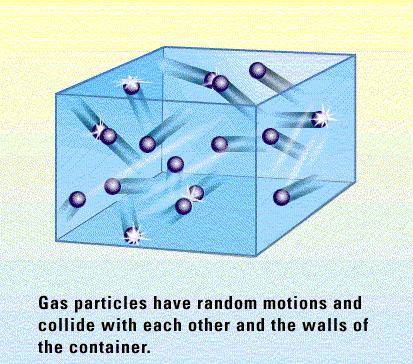 Pressure: force/unit area Caused by the collisions of molecules with the walls the container SI units = Newton/meter 2 = 1 Pascal (Pa) 1 standard