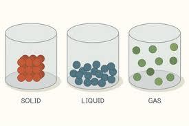 Properties of Solids Definite shape and volume