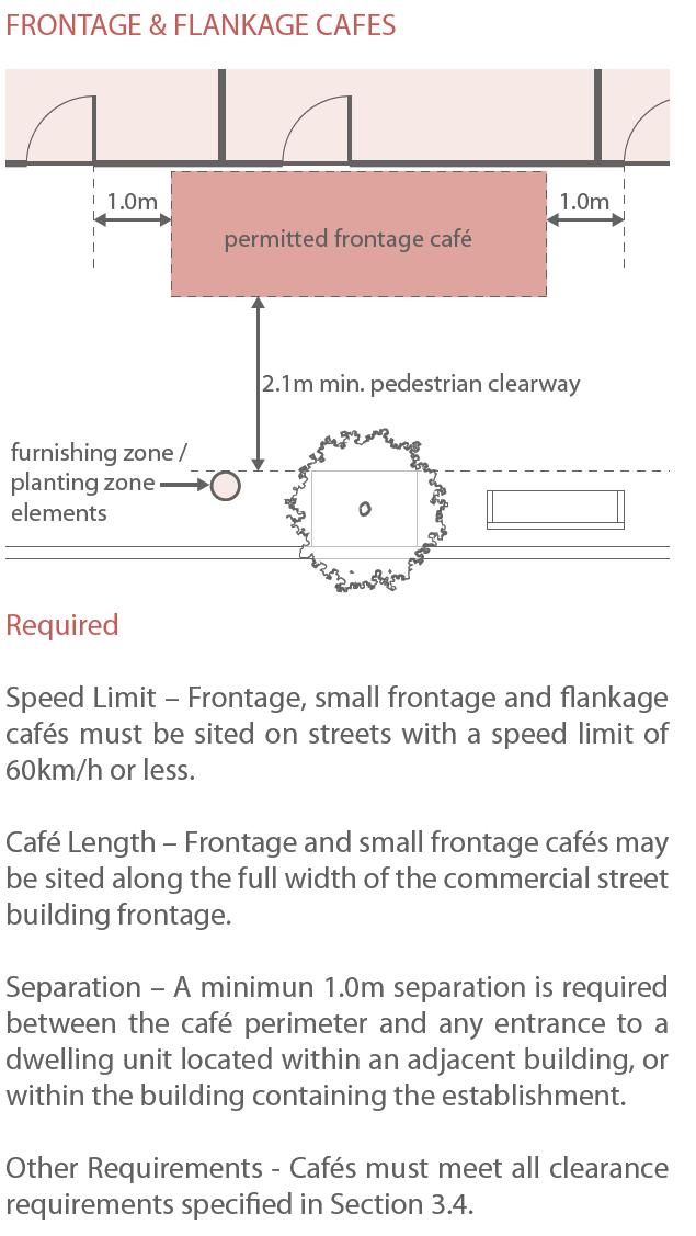 café design SITE DESIGN REQUIREMENTS Sets out the site