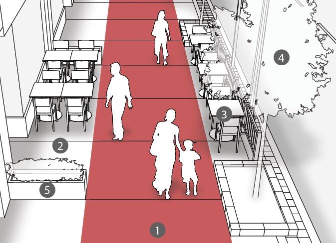 pulling it all together OPTION 3: USE SPLIT CAFÉ Creates a clear, straight and accessible pedestrian clearway May maintain existing café capacity & a wider pedestrian clearway Potential to use