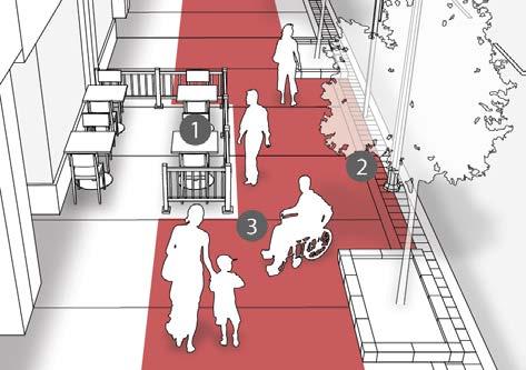 next steps DEVELOP A TRANSITION STRATEGY Transition period for compliance with minimum pedestrian clearway standards Identify patios with challenges and develop plans to bring