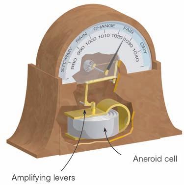 07 in.). instrument is a small, flexible metal box called an aneroid cell.