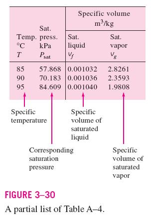 PAGE 2 of 14 Saturated Liquid and Saturated Vapor Table A-4 (A-4E) SATURATED LIQUID AND SATURATED VAPOR Saturated liquid and saturated vapor properties for water are given in tables A-4 (A-4E) / A-5