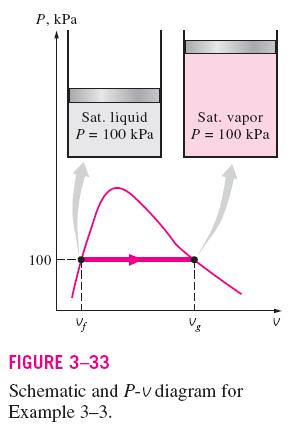 PAGE 5 of 14 EXERCISE C-2- (Do-It-Yourself) 200 g of saturated liquid water is completely vaporized at a constant pressure of 100 kpa.