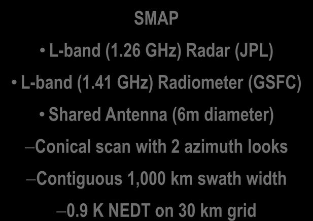 26 GHz) Radar (JPL) L-band (1.