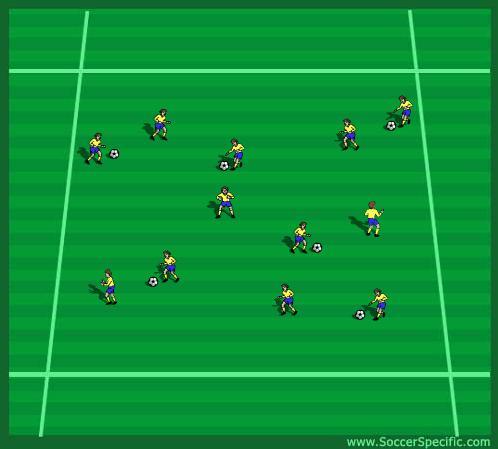 NATICK SOCCER CLUB - PRACTICE IDEAS THEME PASSING/POSSESSION Warm Up Practices Tracking and Passing In a 30 x 30 yard grid players are in pairs with one ball.